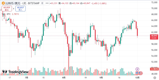 s&p 500 and DAX40