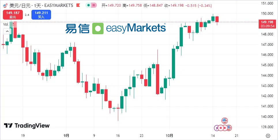 s&p 500 and DAX40