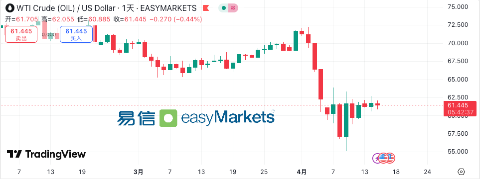 Crude Oil